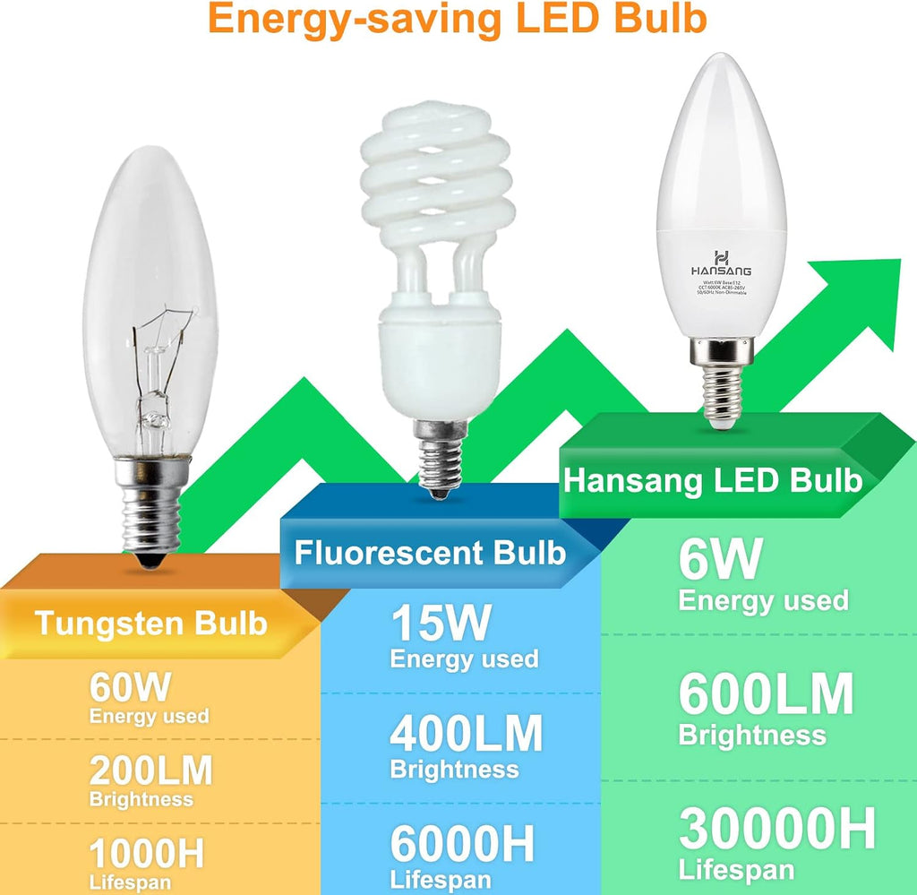 E12 LED Candelabra Light Bulbs 60W Equivalent 6000K Cool Daylight