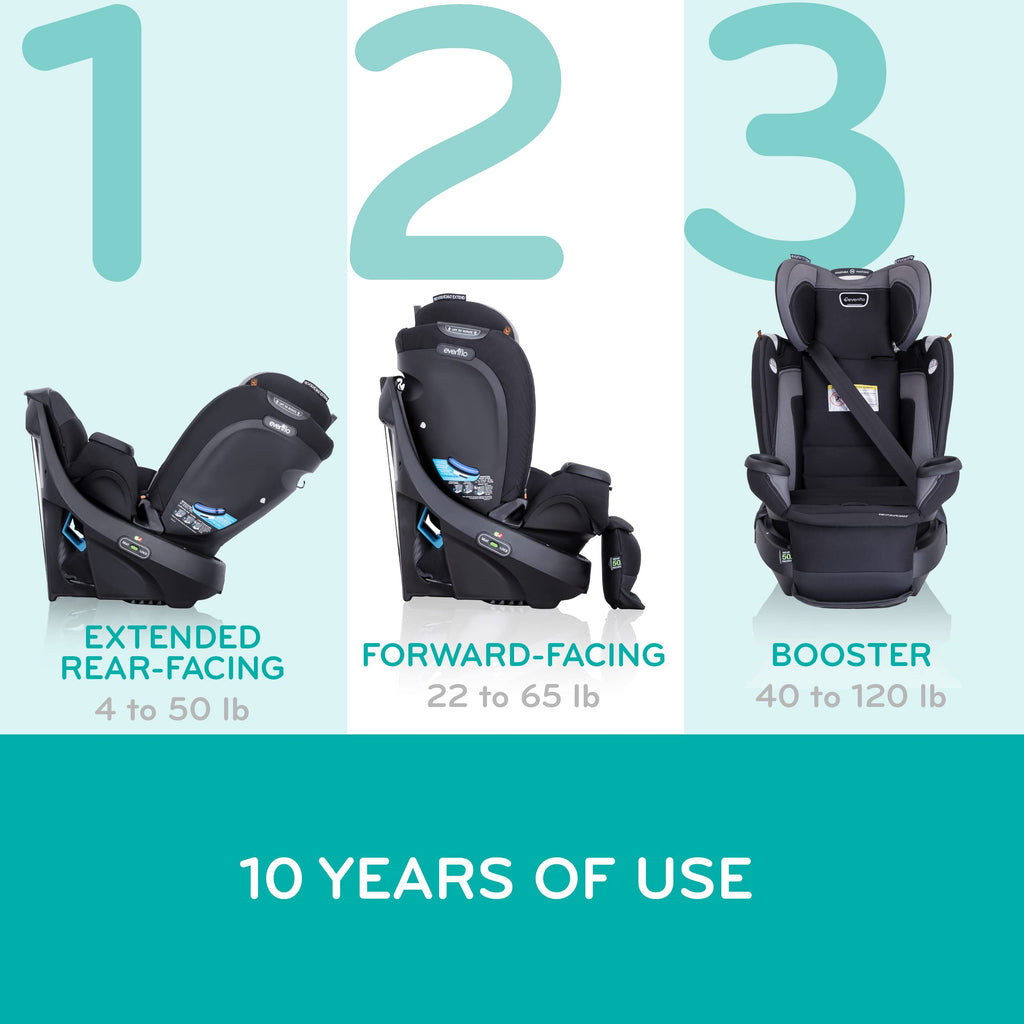 Evenflo Revolve360 Extend Convertible Car Seat with 360 Degree Rotation, Extended Rear-Facing, Forward-Facing