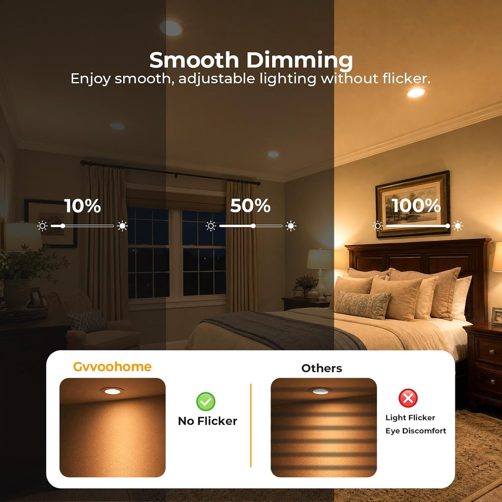 PAR20 LED Bulbs Indoor Flood Light Bulbs, E26, 50W Equivalent, Dimmable