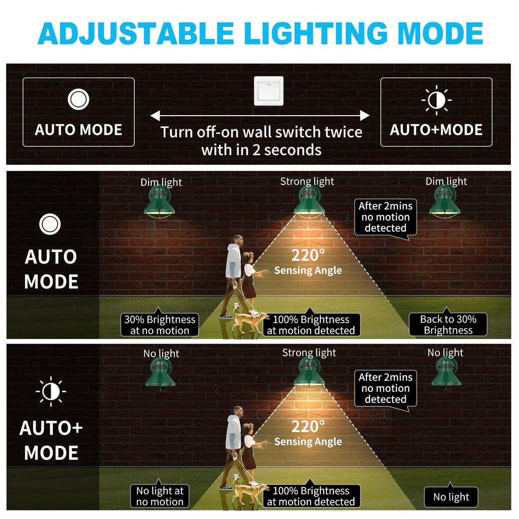 Dusk to Dawn Motion Sensor LED Outdoor Wall Light Fixture Green