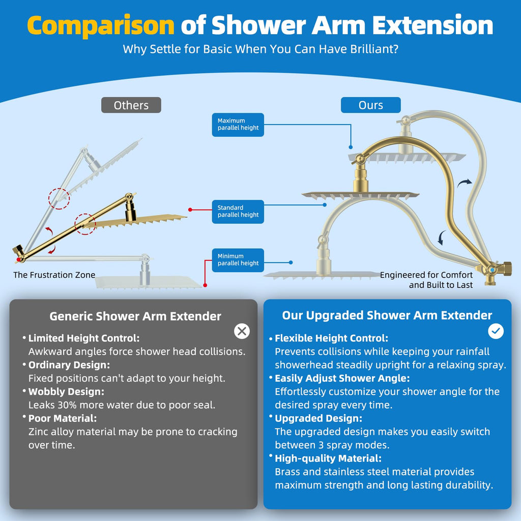 All Metal cUPC Certified Shower Head, 10'' High Pressure Rainfall Shower Head Combo, Handheld Shower Wand, 12''