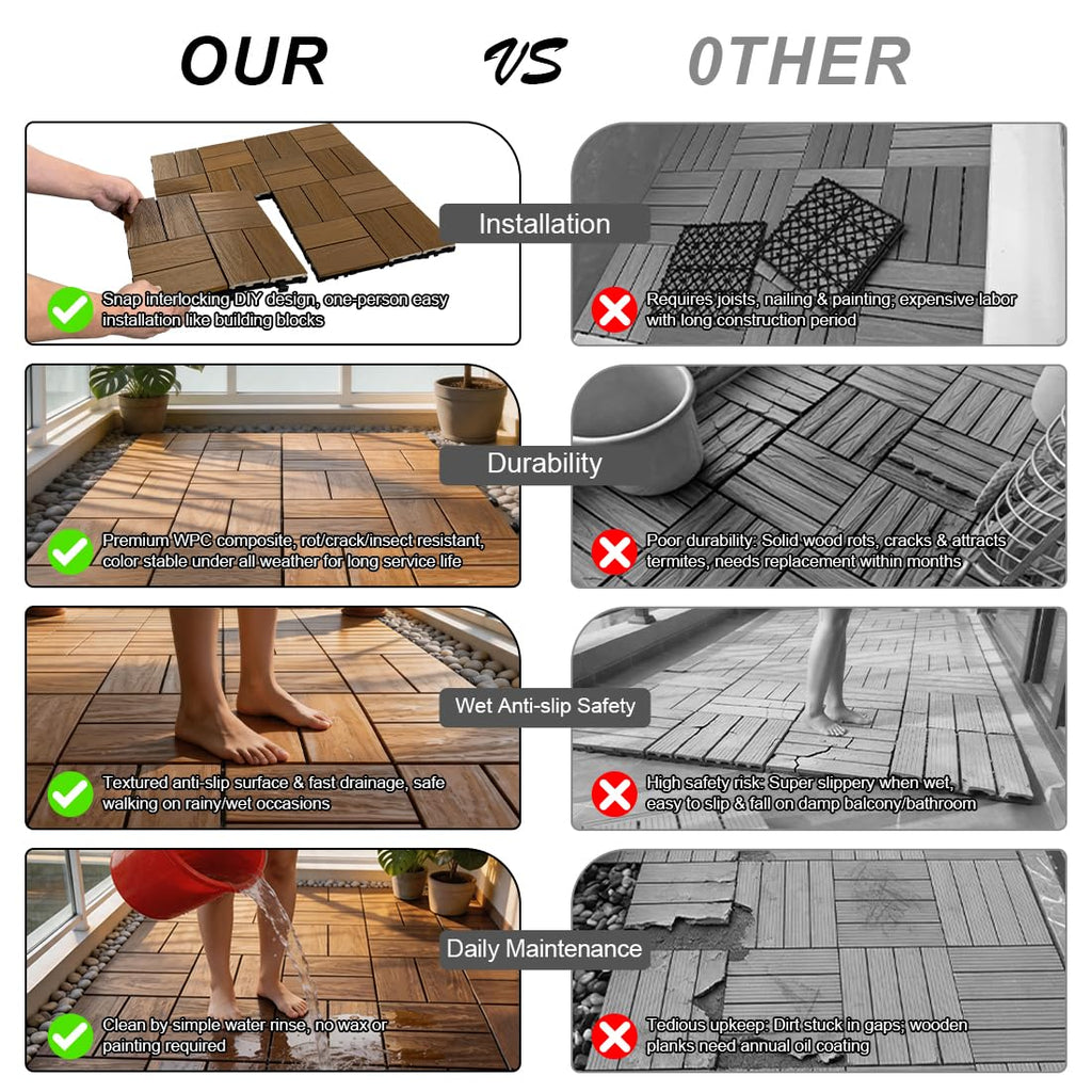 JJWOOD Interlocking Deck Tiles, 10 Pcs 12" x 12" WPC Patio Flooring, Co-Extruded Wood-Look Outdoor Floor Tiles for