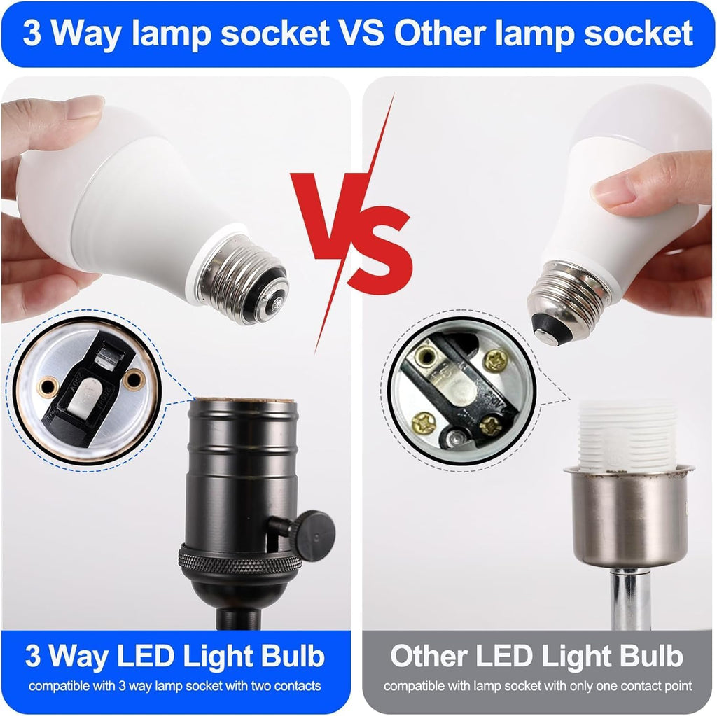 Super Bright 50/100/150W 3-Way A21 LED Light Bulb, 800/1600/2200 Lumens, 5000K Daylight, Non-dimmable, E26 Base, ETL