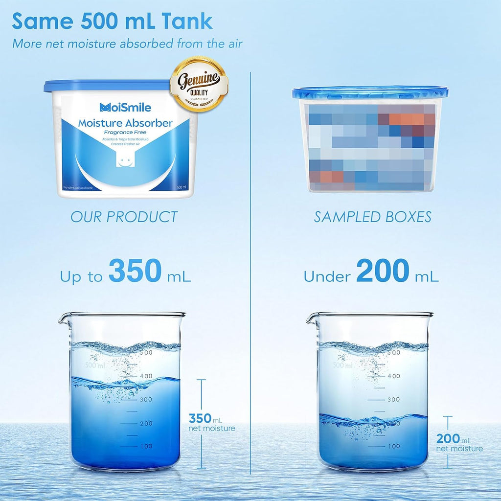 Moisture Absorbers, Efficient Humidity Absorber ＆ Odor Eliminator Boxes, Refillable Car Dehumidifier for Closet