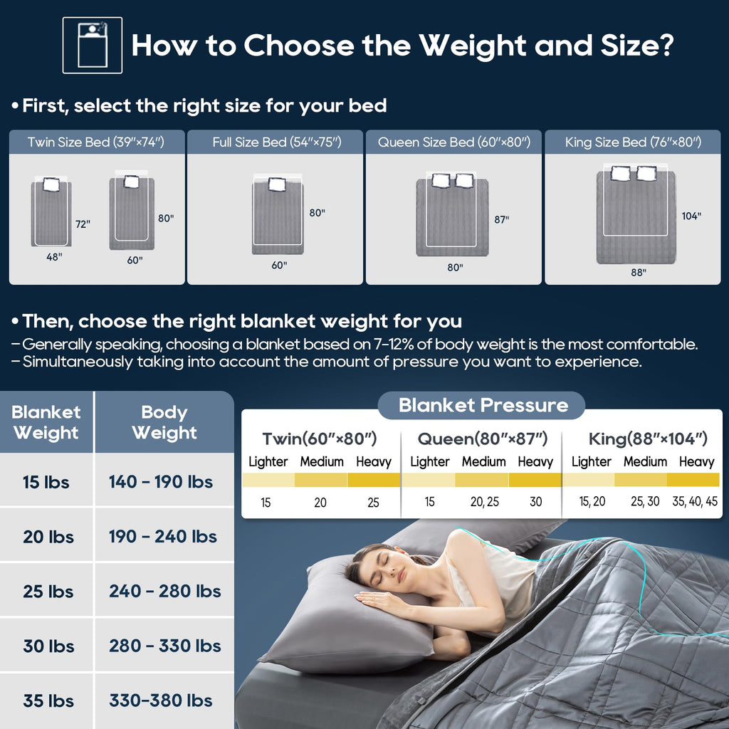 King Size Weighted Blanket 20lbs(88''x104'', Double-Sided), Reversible Weighted Blanket with Warm Short Plush and