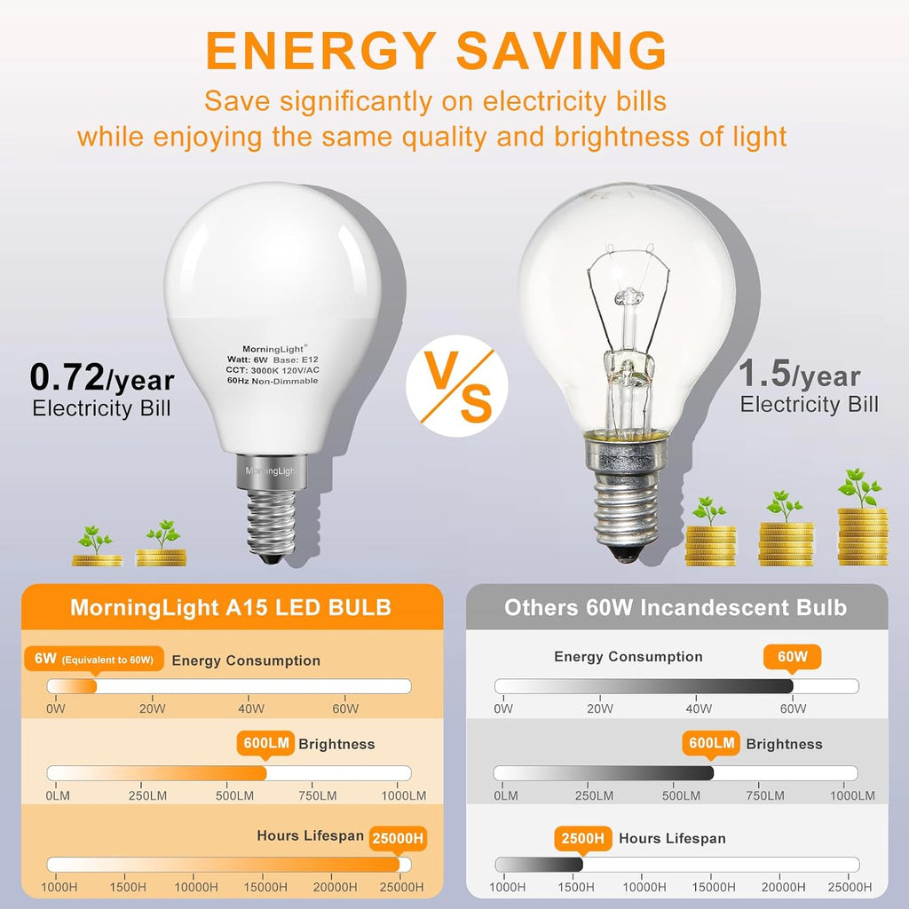 A15 LED Bulb 60Watt Equivalent, 3000K Soft White, E12, Non-Dimmable, 6 Pack
