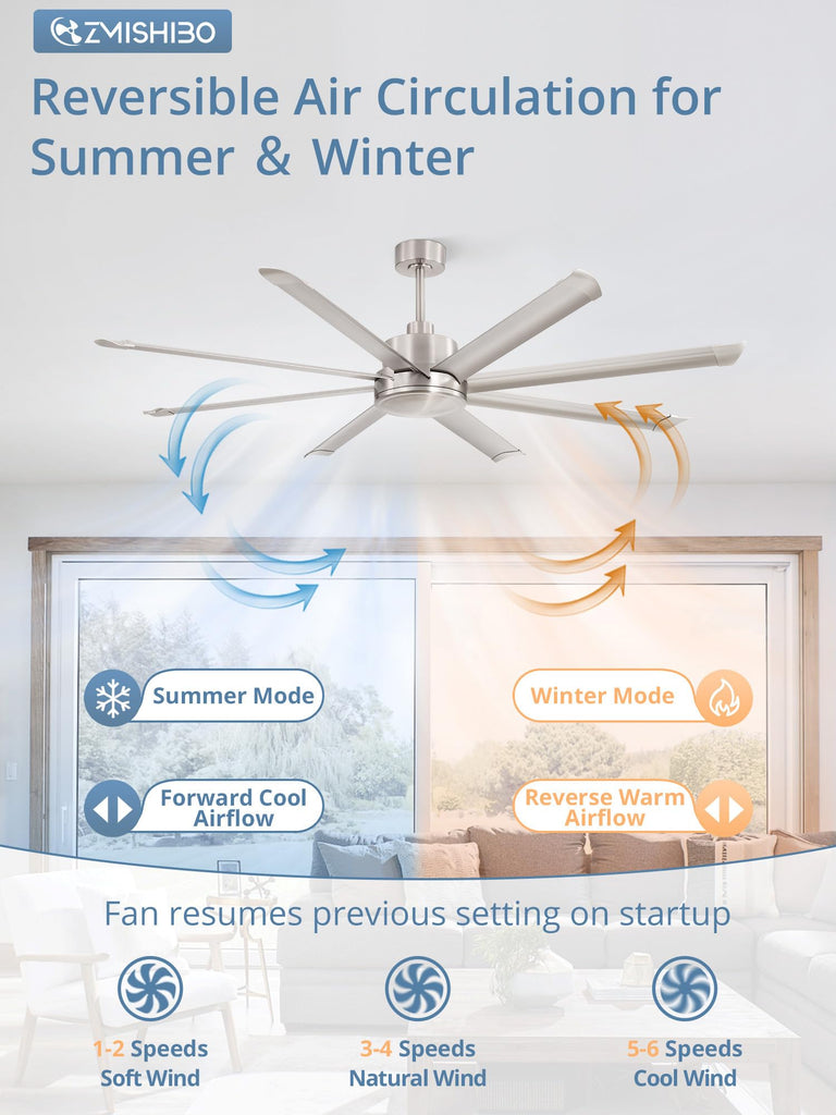 72 Inch Large Ceiling Fan with Remote, Commercial Aluminum Blades