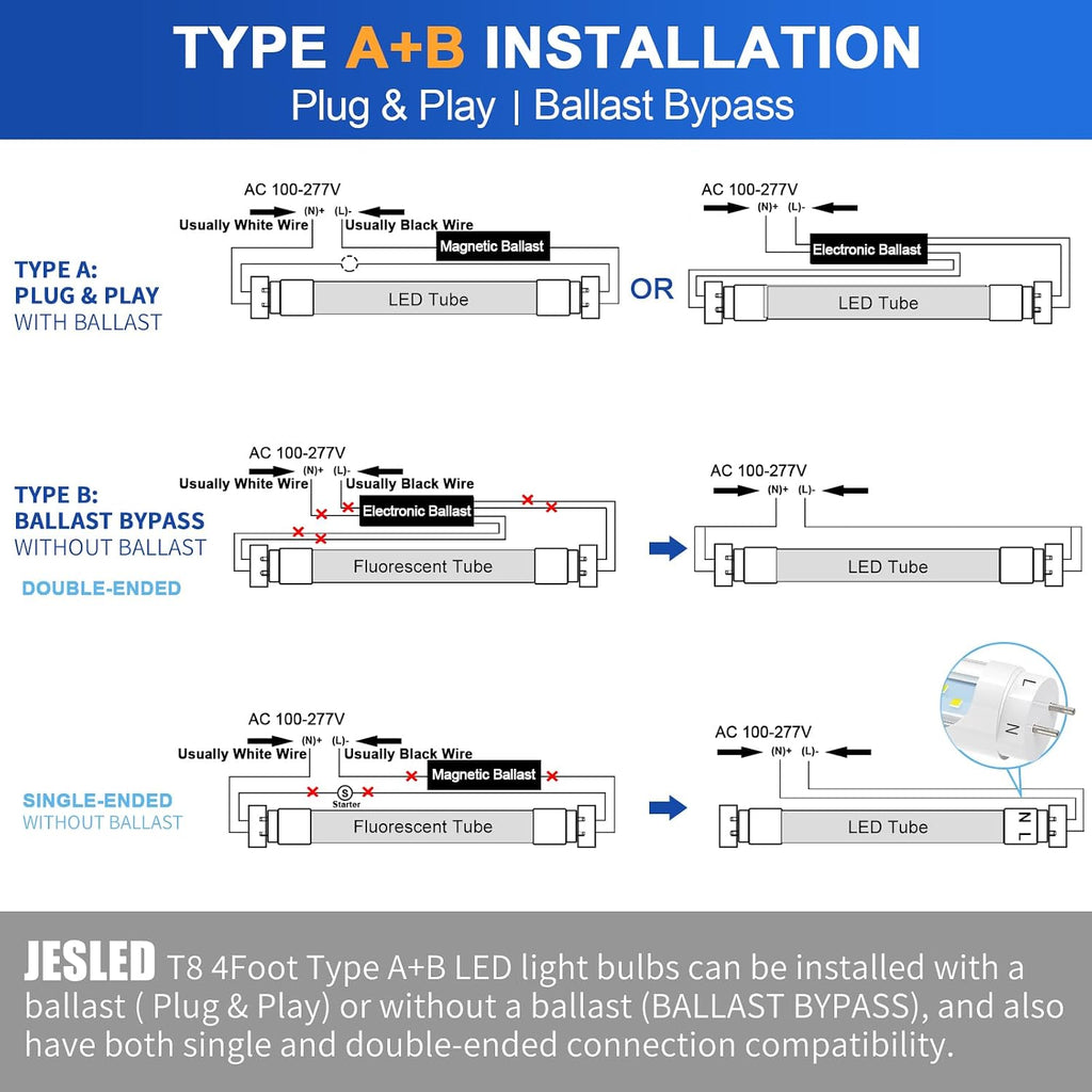 T8 4FT LED Type A+B Light Bulbs, 24W 3200LM 5000K Daylight White, Plug and Play or Ballast Bypass, 4 Foot Flourescent