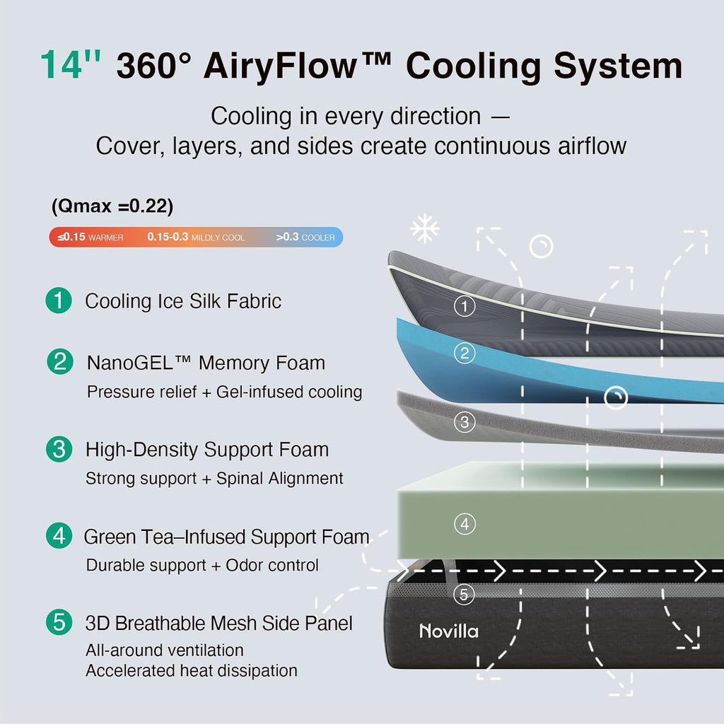 AiryFlow Queen Mattress 14 Inch, Gel Memory Foam Mattress Queen | for Cool Night & Spinal Alignment, Pressure Relief