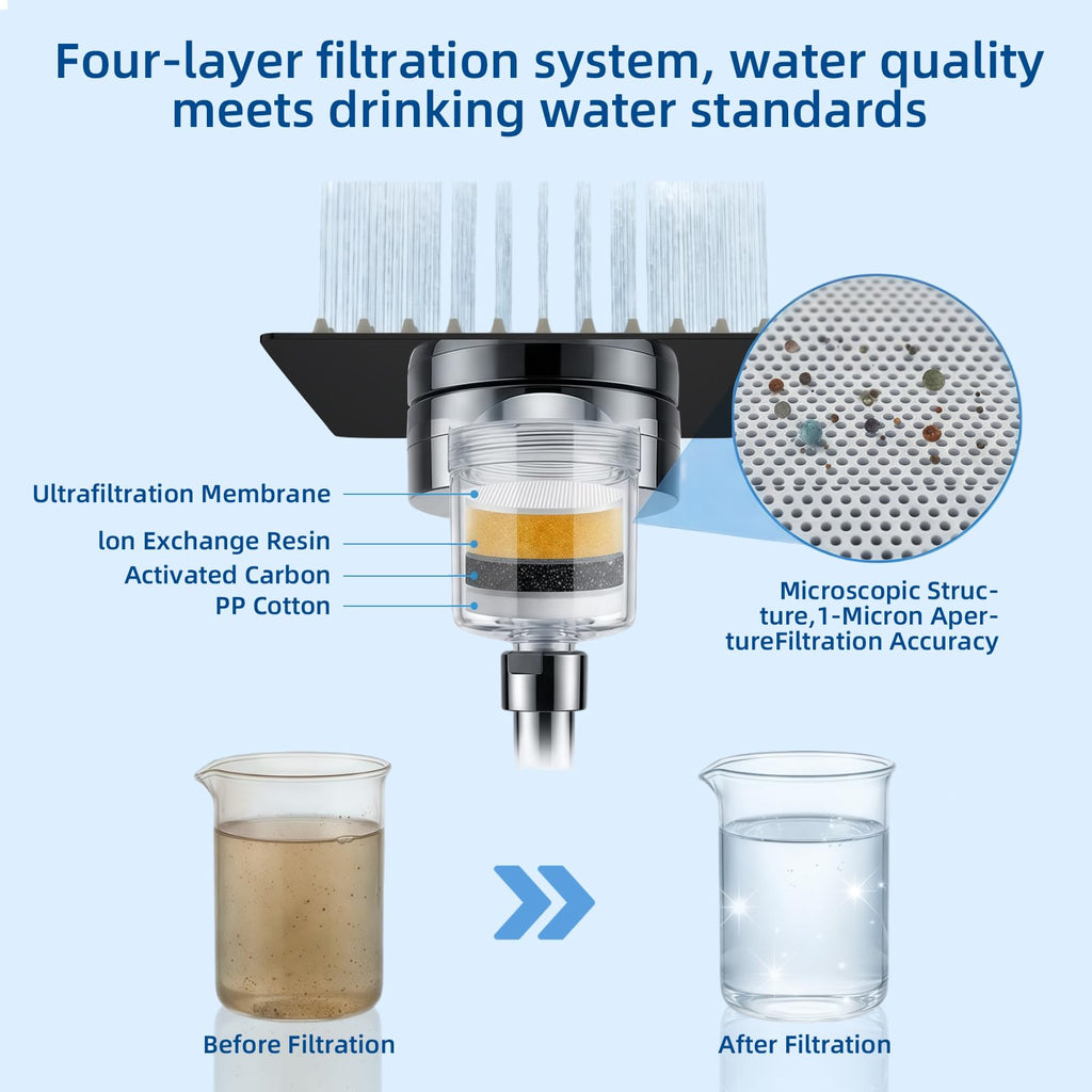 Rain Shower Head with Filter for Hard Water Square 10 Inch Matte Black