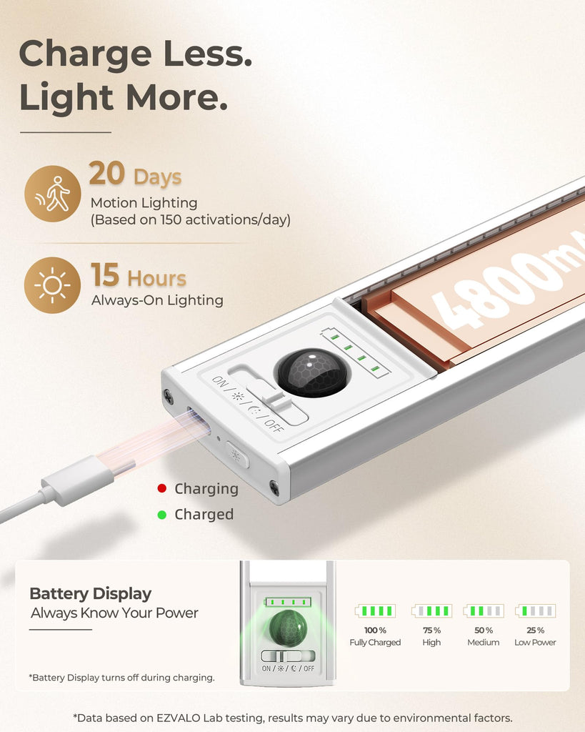 Upgraded Under Cabinet Light, 4800mAh Battery, 200LM Bright