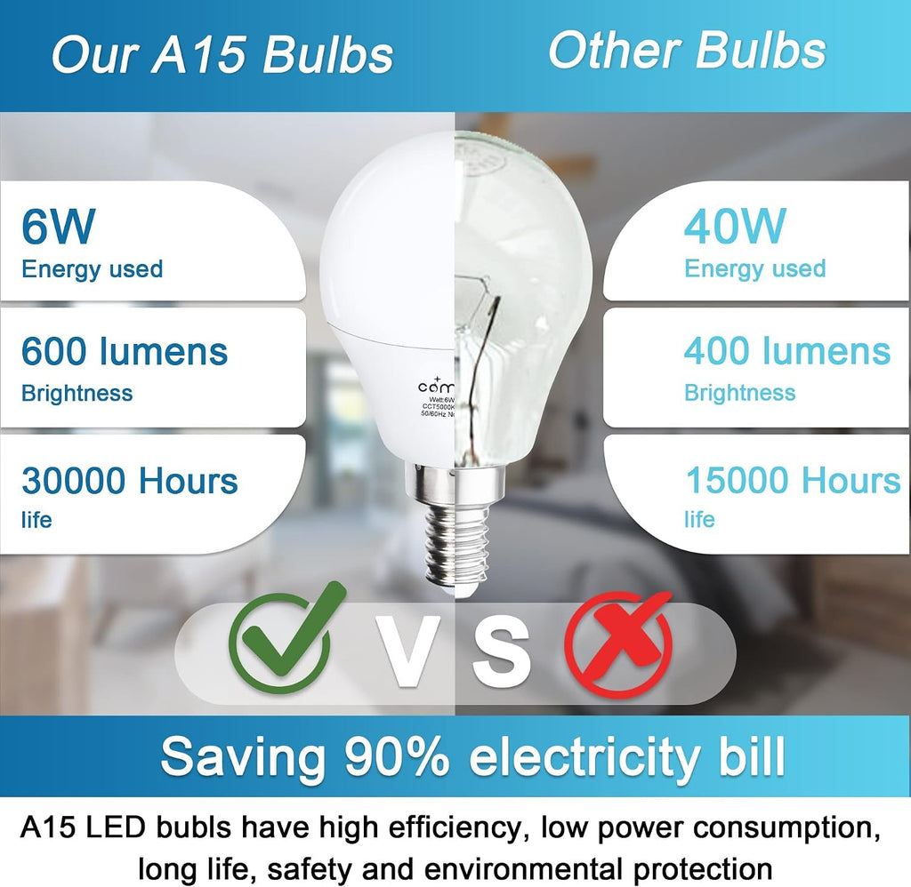 12 Pack E12 Ceiling Fan LED Light Bulbs 60W Equivalent 5000K Daylight