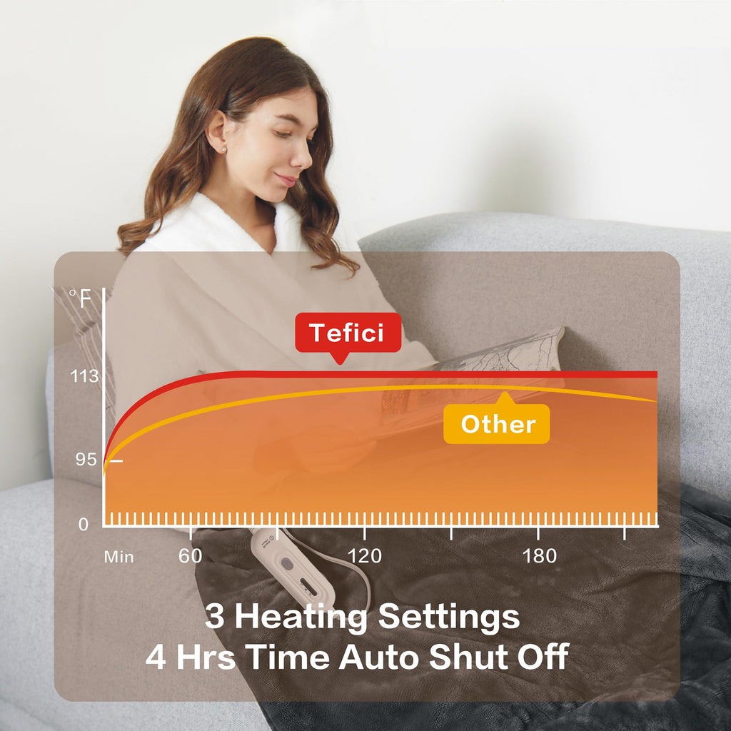 Heated Blanket Throw, Ultra Soft 2-Layer Flannel Electric Blanket