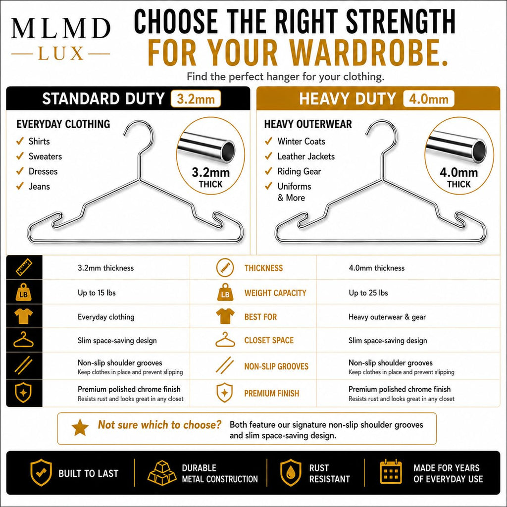 Chrome Metal Hangers, Heavy Duty Clothes Hangers with Non-Slip Grooves, Slim Space Saving Coat Hangers - 40 Pack