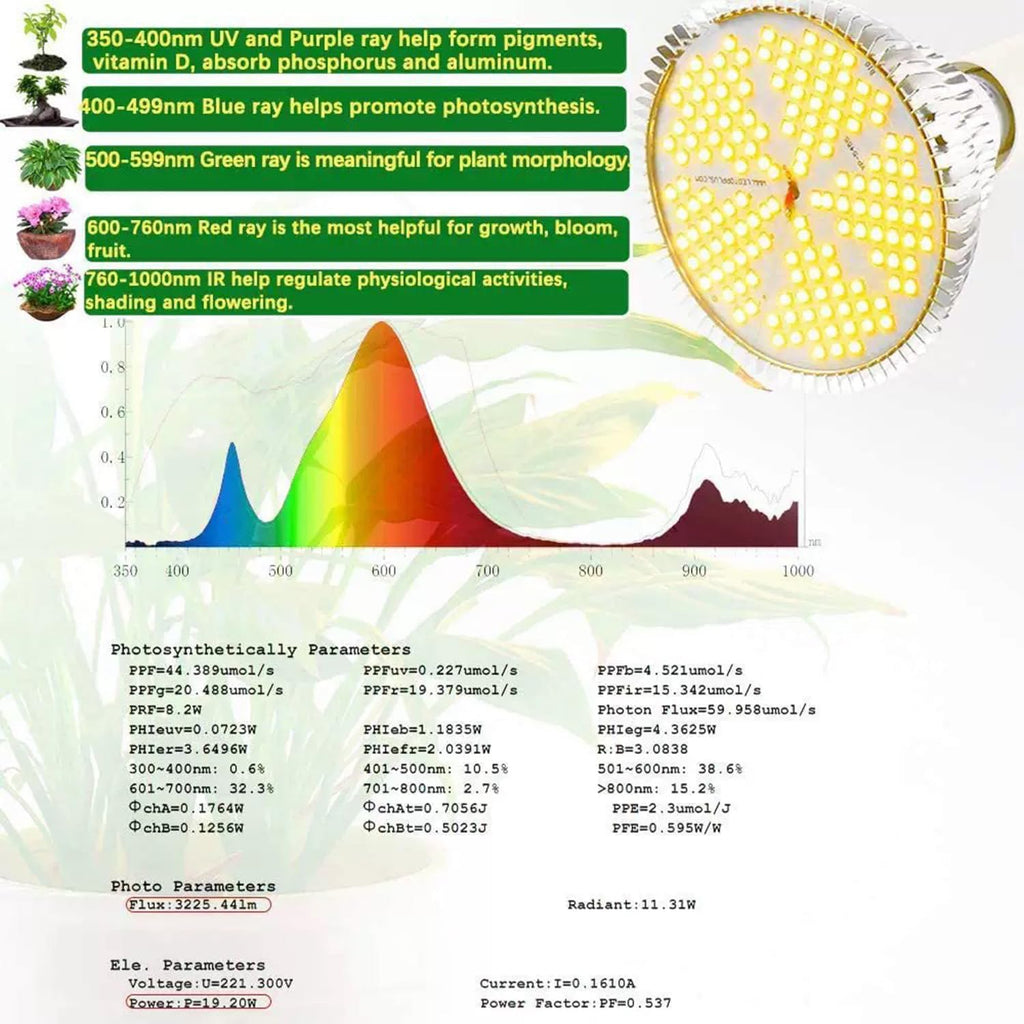 100W LED Grow Light Bulb, E26/E27 Base, 3000K Warm White Full Spectrum, 150 LED Chips for Indoor Plants, Seed
