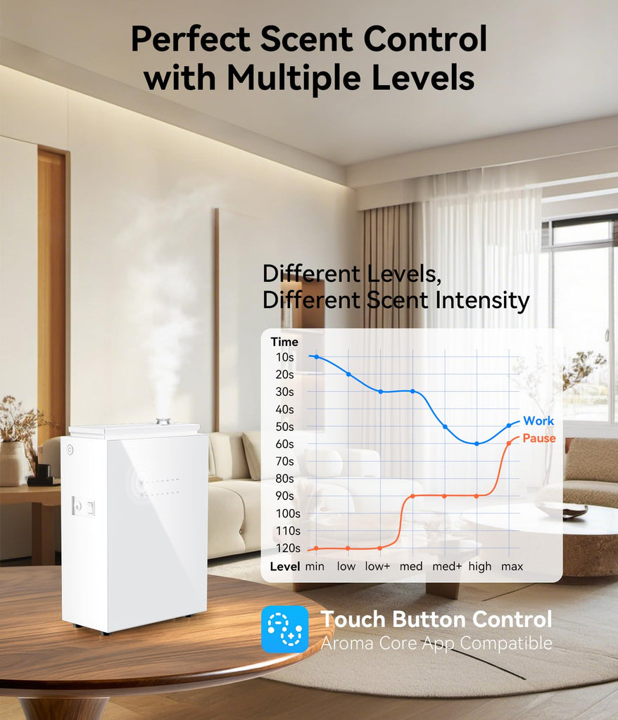 Essential Oil Diffuser - HVAC System, 5500 Sq.Ft Waterless Diffuser