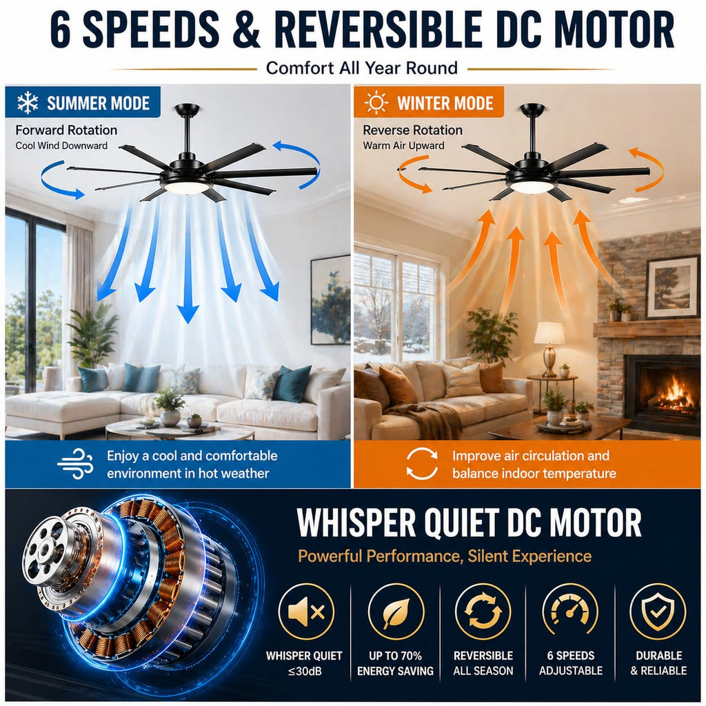 80" Ceiling Fan with Light, Large Industrial DC Motor Fan, 8 Aluminum Blades, Quiet Reversible, 6 Speeds, Remote