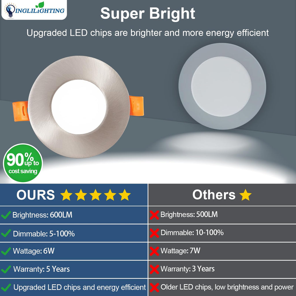 LED Recessed Ceiling Lights: 12 Pack 3 Inch 5CCT Ultra-Thin Lighting with Junction Box - 600LM Brightness 6W Eqv 50W