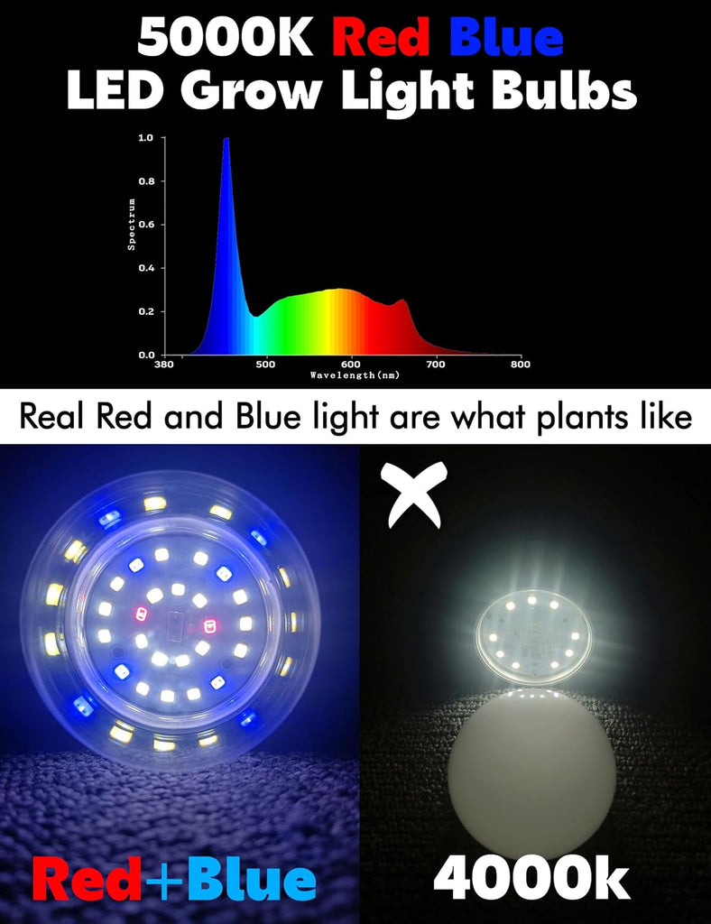 Full Spectrum E26 A19 LED Grow Light Bulbs, Plant Bulb,100w Equivalent