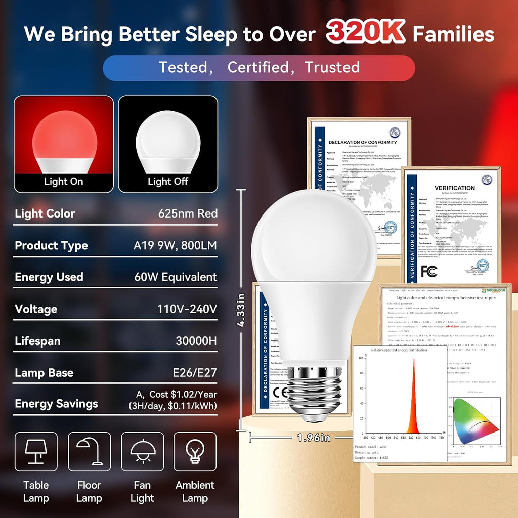 625nm Red Light Bulbs for Sleep, 100% Blue Light Blocking Bulb for Melatonin Promote, A19 LED 9W 60W Red Night Bulb