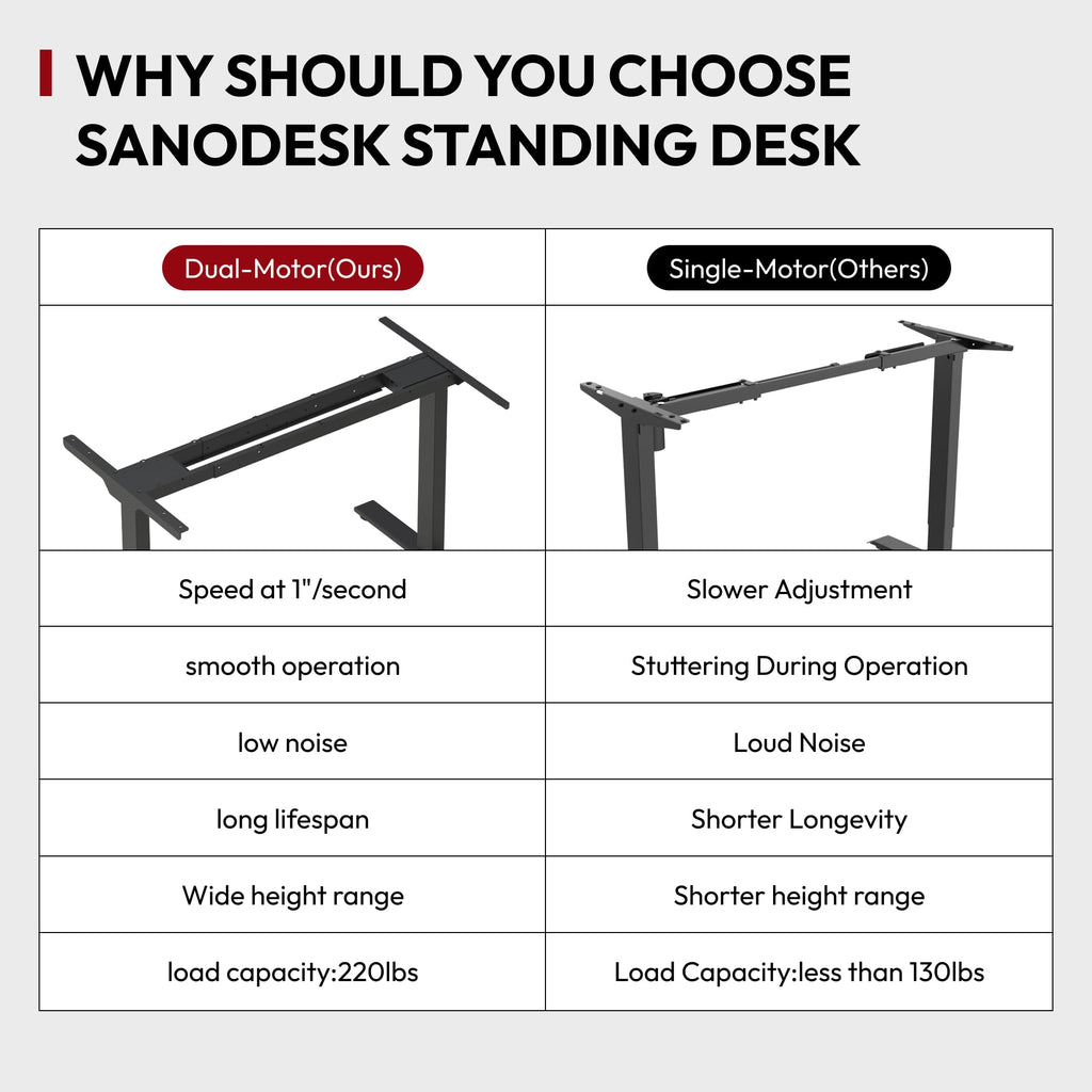 Solid Bamboo Dual Motor Standing Desk, 220 lbs, 48×24