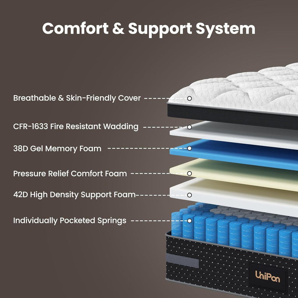 Firm Full Mattress, 14 Inch Hybrid Mattresses with Back & Hip Support | Deep Sleep & Zoned Support, Fiberglass-Free
