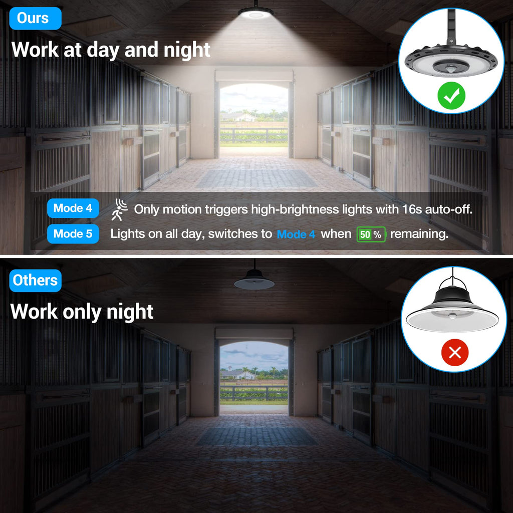 Solar Lights Outdoor Indoor, Dimmable 5 Modes (2 All Day Modes) Motion Sensor Solar Shed Barn Light with