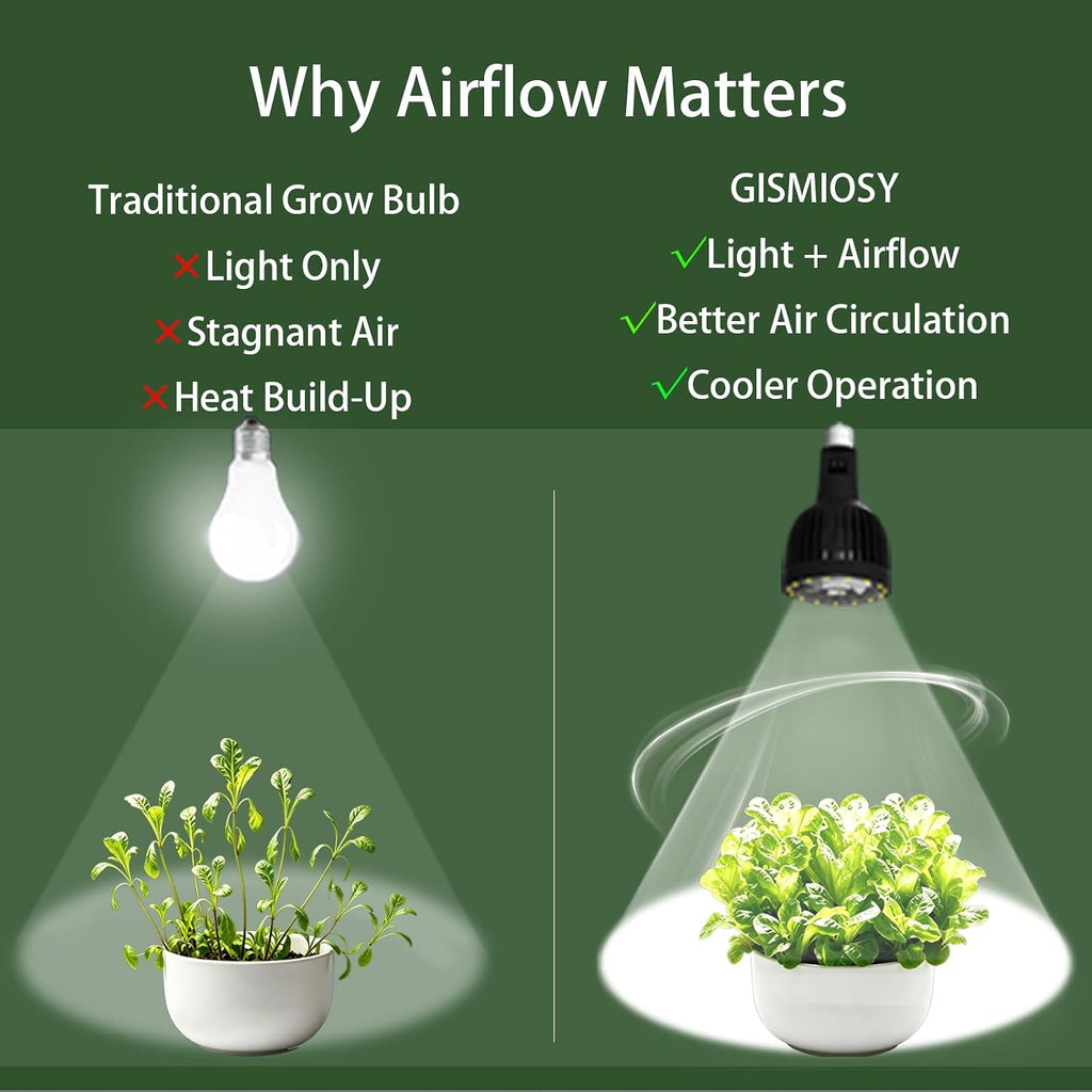 Grow Light Bulb with Built-in Plant Fan, Full Spectrum LED Plant Light Bulb, 20W, E26 Base, 6000K Plant Light