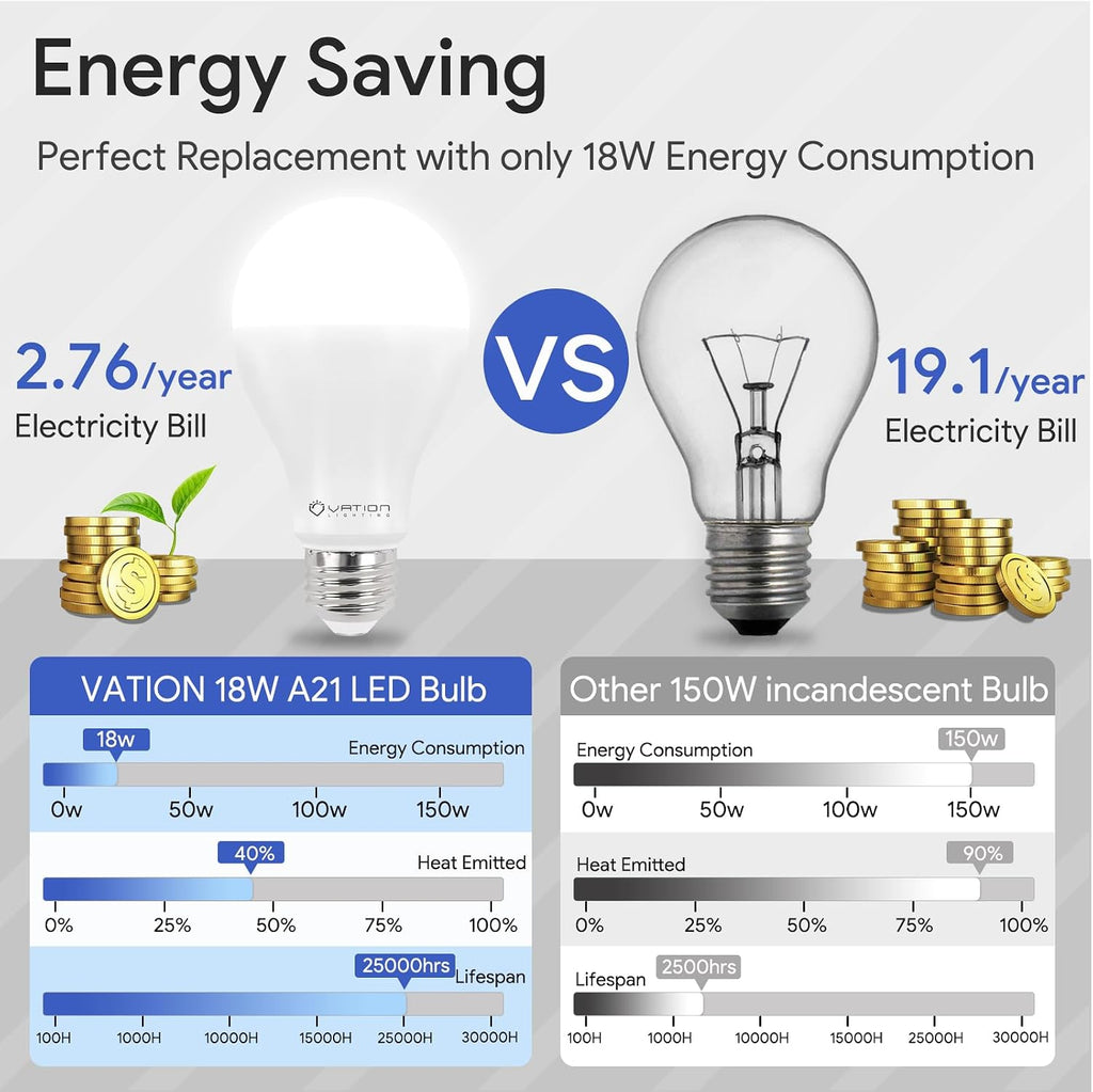A21 18W Dimmable LED Light Bulb, 150-200 Watt, 5000K Daylight, 3000 Lumen