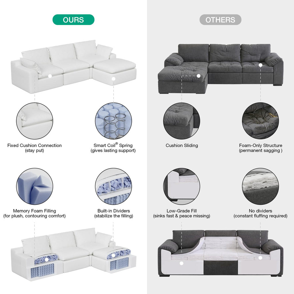 Modular Cloud Couch, Modern Sectional Sofa with Smarts Coil Support, Chenille Fabric, Upholstered Couch Apartments