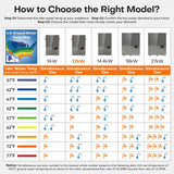 Tankless Water Heater Electric 12kW, 240 Volt On Demand Instant Hot Water Heater, Within 1℉ Stable Temp