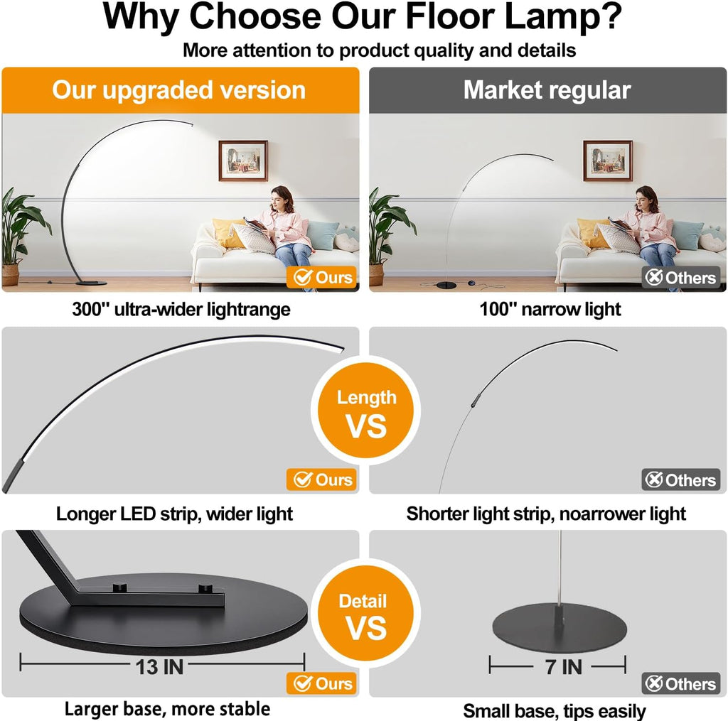 Dimmable LED Lamps with 3 Color Temperatures, Ultra Bright 2000LM Arc Floor Lamps
