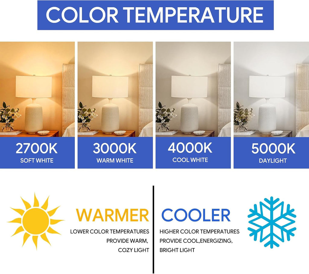 A19 LED Light Bulb Daylight 5000K LED Bulbs 60 Watt Equivalent