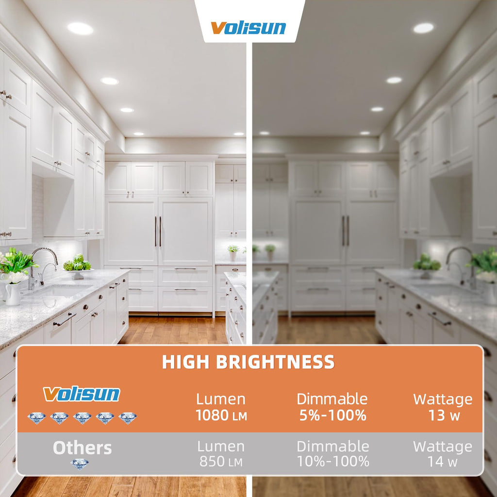 24 Pack 6 inch Recessed Lighting, 5CCT, 1080Lumen, Ultra-Thin