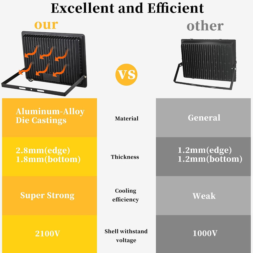 2 Pack 200W LED Flood Lights Outdoor Plug in, 25000 LM Super Bright Led Stadium Lights, Waterproof LED Work Light