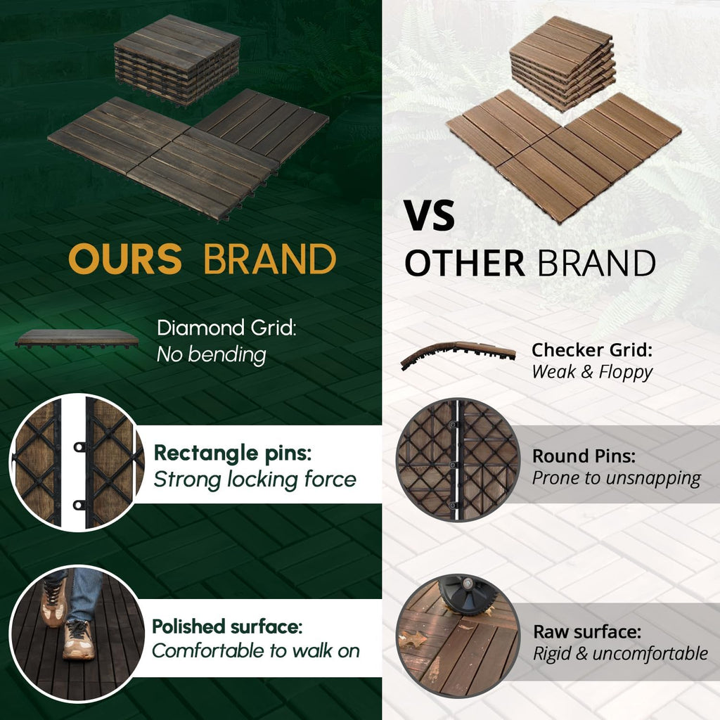 10PCS Interlocking Deck Tiles 12" x 12" - Waterproof Acacia Wood Decking for All Weather Use - Patio, Balcony, Porch