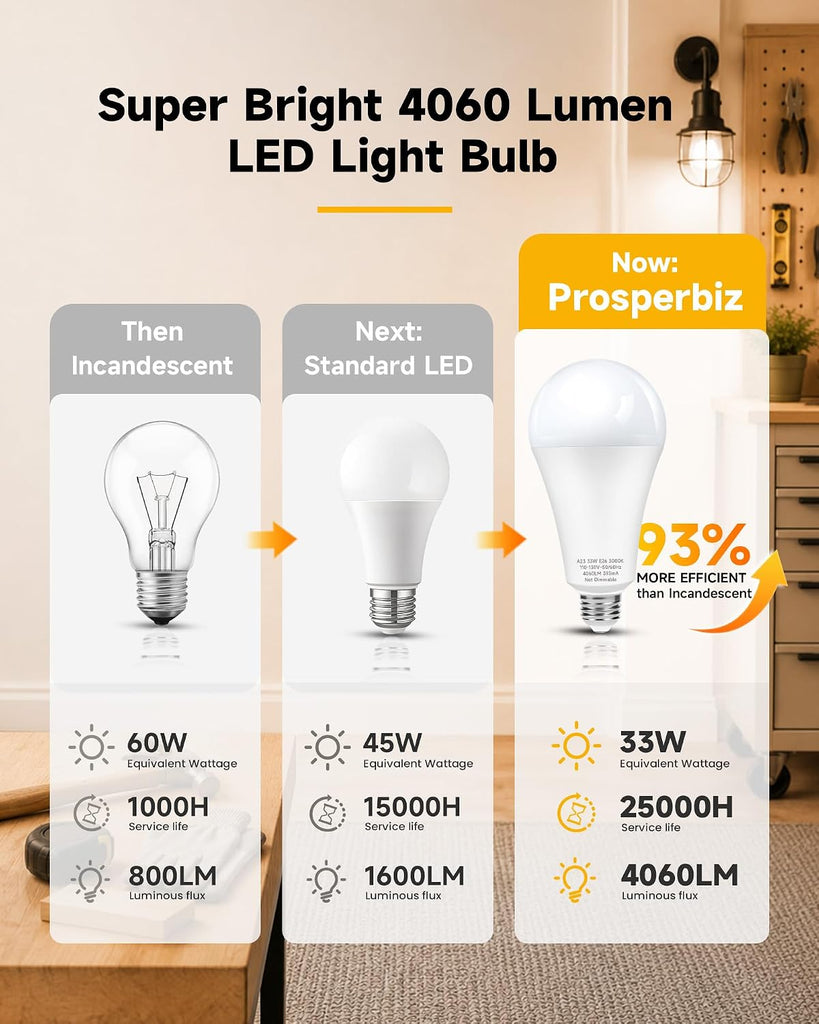300W Equivalent Super Bright A23 LED Light Bulbs, Warm White 3000K