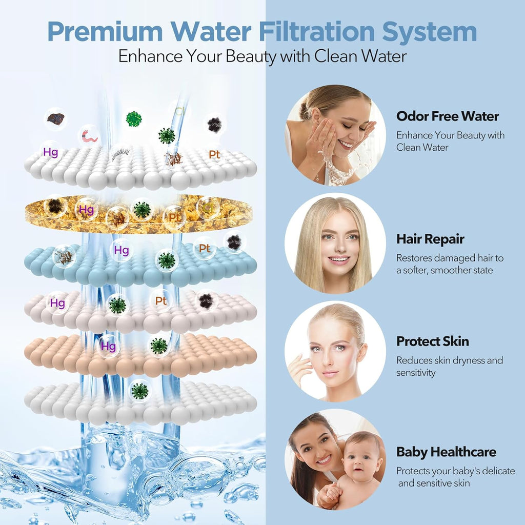 Filtered Shower Head Brushed Nickel - High Pressure Shower Head with Filter for Hard Water Softener