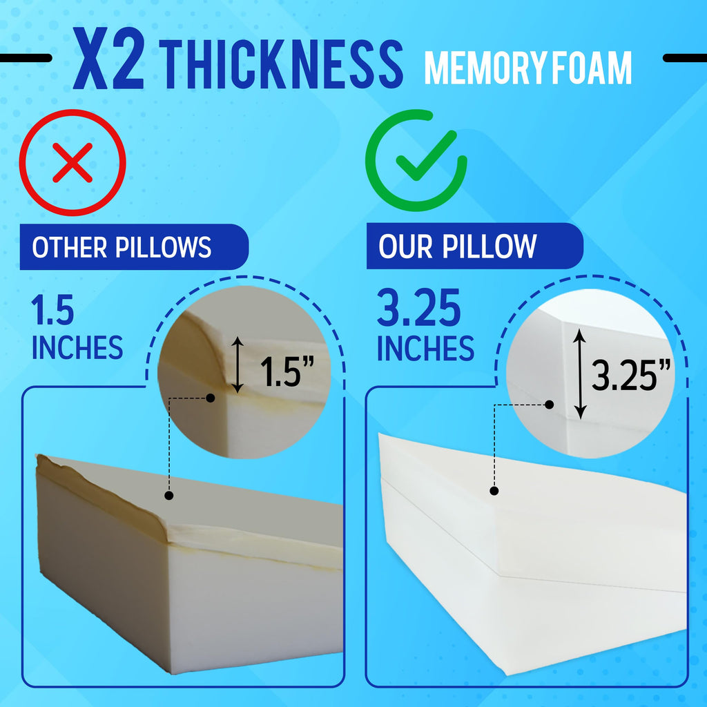 FSA Eligible 8" Bed Wedge Pillow for Acid Reflux, Sleep Apnea