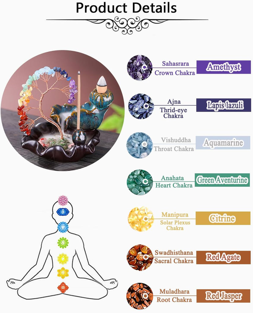 Backflow Incense Burner Ceramic Incense Waterfall,7 Chakra Stones Healing Crystal Money Tree Incense Holder