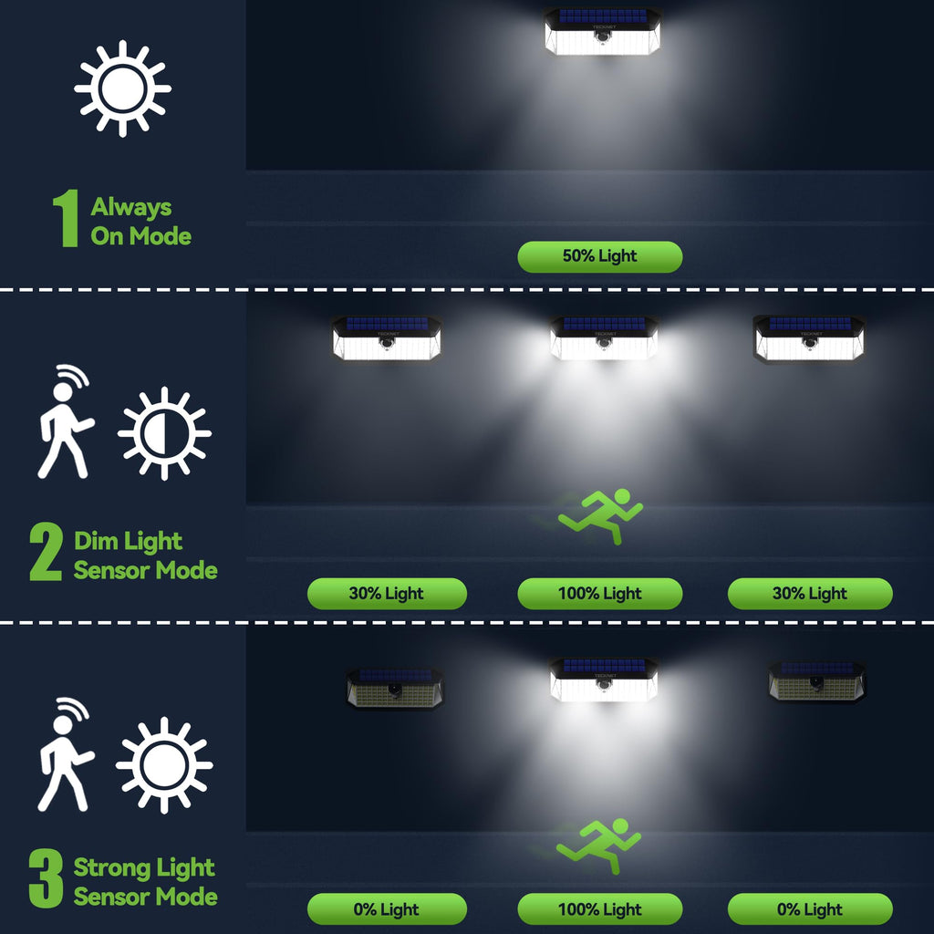 LED Solar Lights Outdoor IP66 Waterproof, Solar Motion Lights Outdoor with 300° Angle & 3 Lighting Modes, Solar
