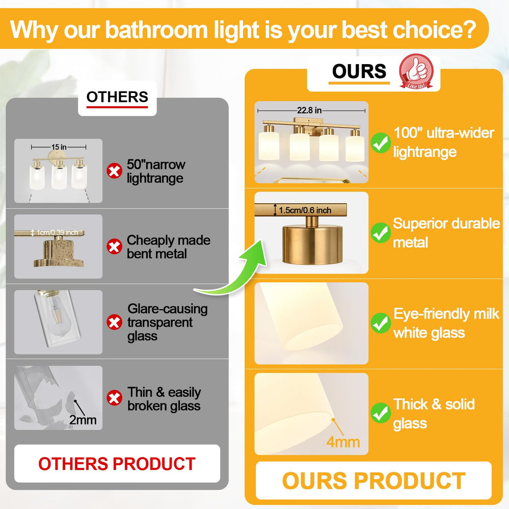 4-Light Bathroom Light Fixtures, Brushed Gold Vanity Light with Milky White Frosted Glass Shades, Modern Bathroom