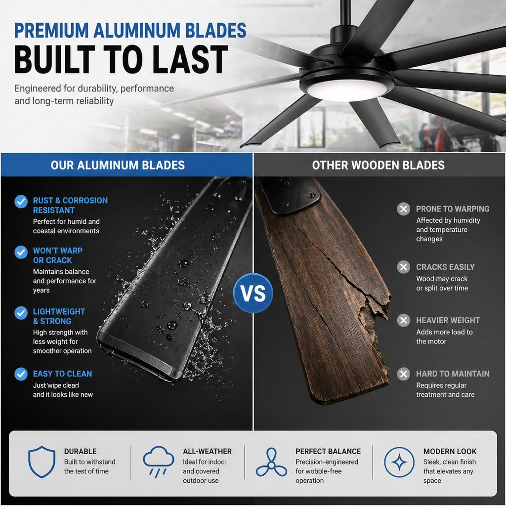 80" Ceiling Fan with Light, Large Industrial DC Motor Fan, 8 Aluminum Blades, Quiet Reversible, 6 Speeds, Remote