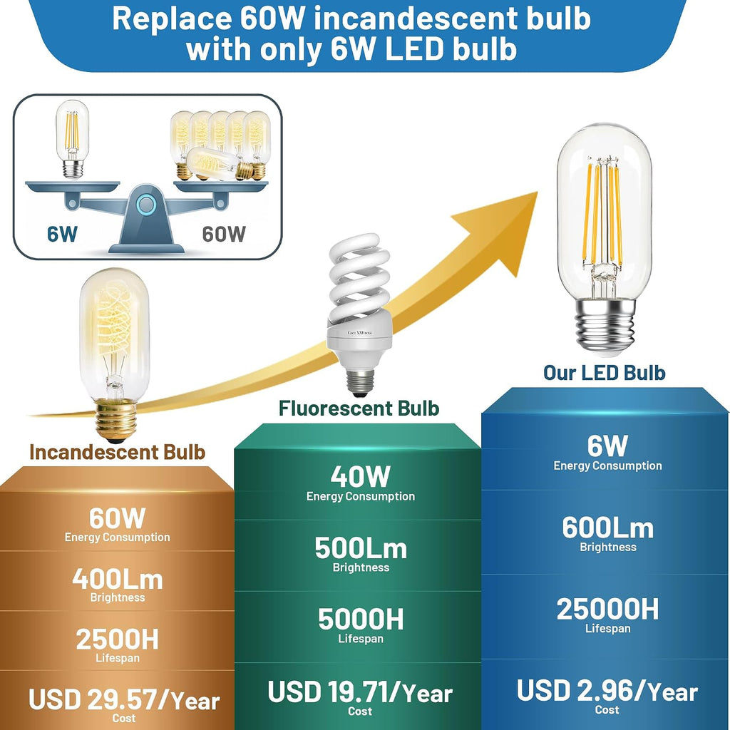 Dimmable T45/T14 E26 LED Bulbs 60Watt for Ceiling Fan Wall Scones