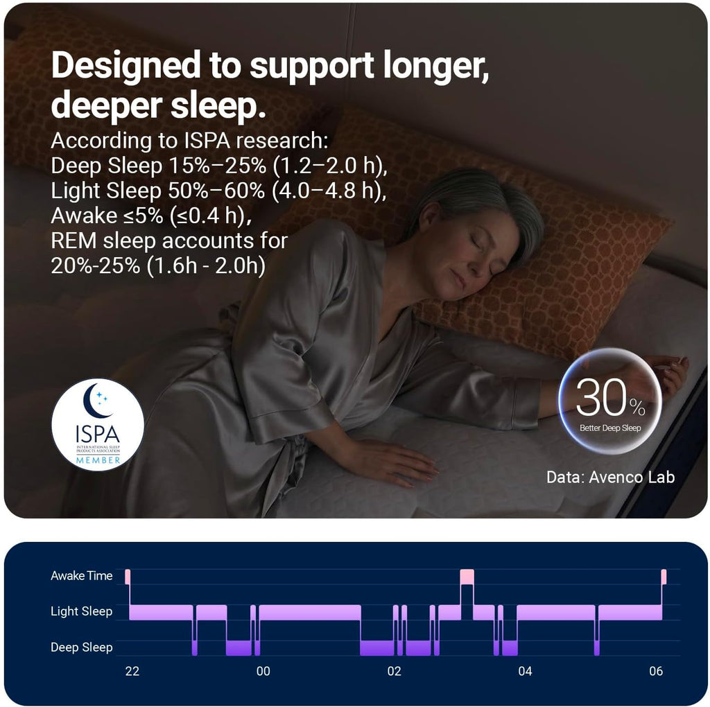 SyncDeep Queen Mattress 12 Inch, Firm Hybrid Cooling, Lumbar Support | Back Pain Relief, Motion Isolation, Reinforced