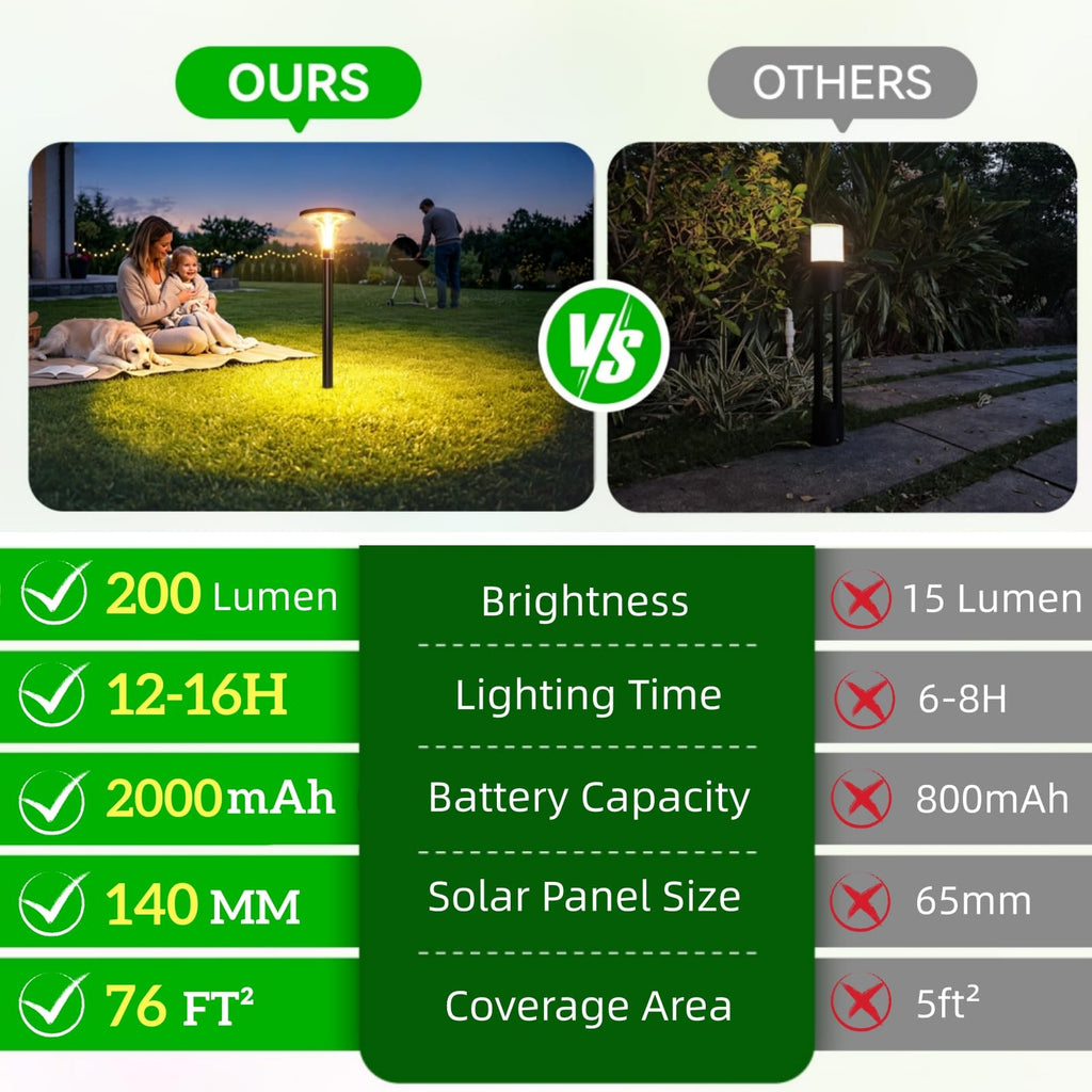 Bright Solar Pathway Lights Outdoor, 6 Pack 29" Tall Solar Powered Garden Lights Waterproof, Auto ON/Off