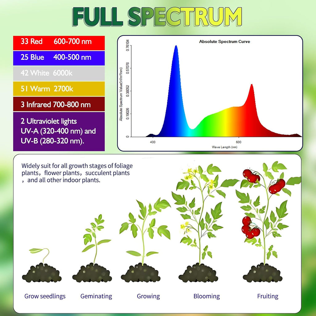 Full Spectrum Plant Light, E27 Grow Bulb for Indoor Plants, Energy-Efficient 2835 LED