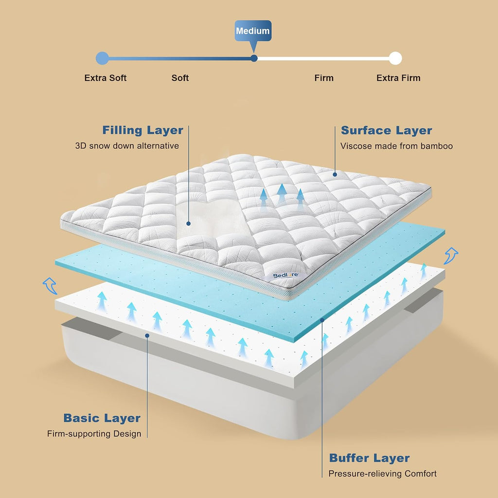Queen Mattress Topper 4-Inch Dual Layer Memory Foam Mattress Topper | Mattress Topper for Back Pain, Dual Layer