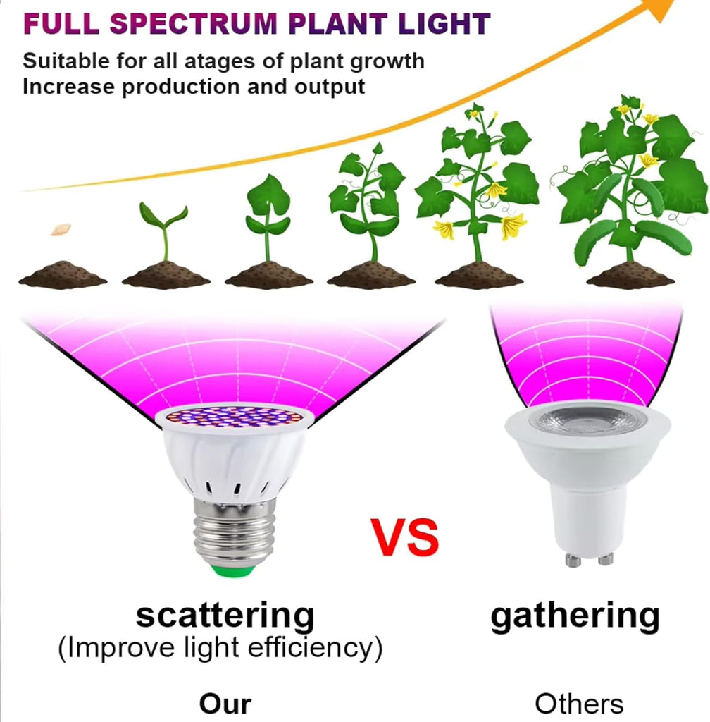 Grow Bulb E27, Full Spectrum LED Grow Light, 80LED,4 Pack