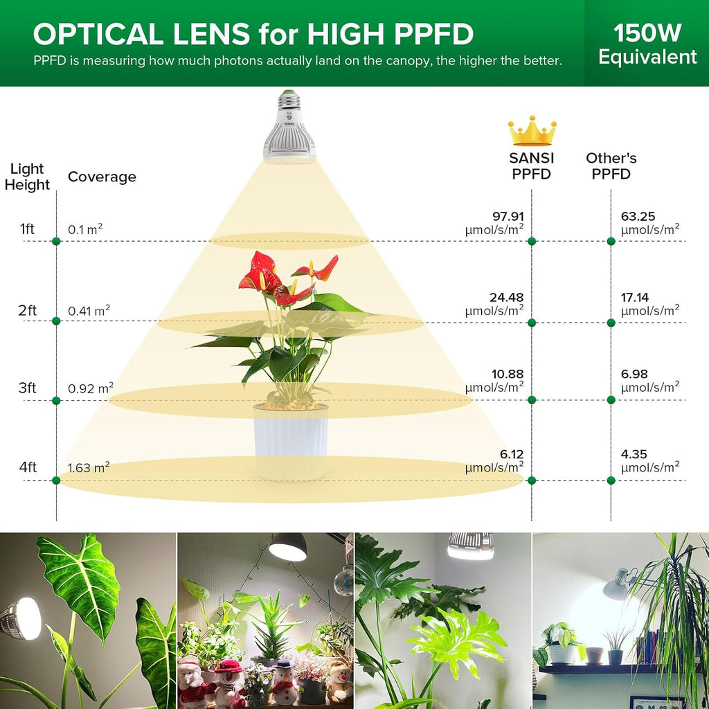 Grow Light Bulbs for Indoor Plants, 10W Full Spectrum 4000K Daylight
